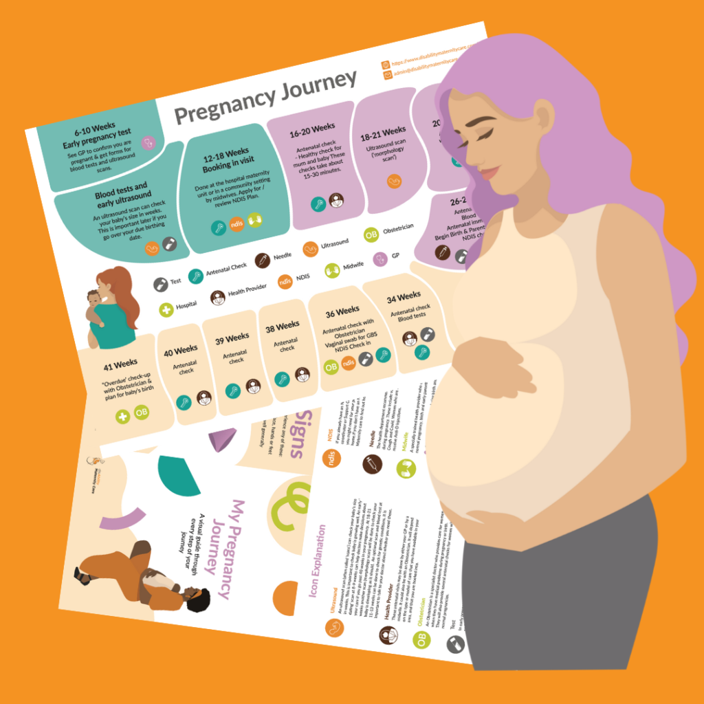Pregnancy Journey Map - Free Download -